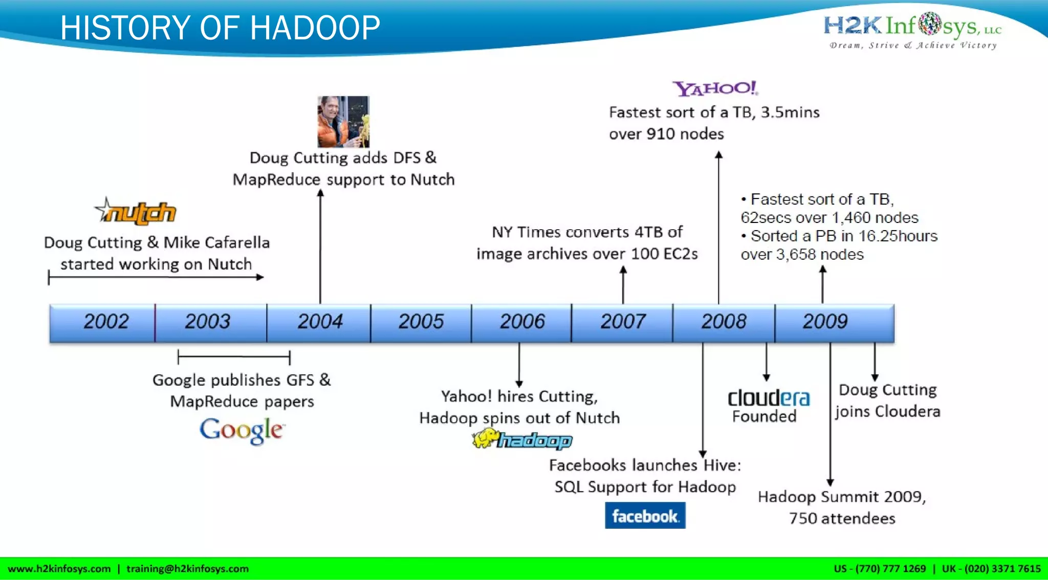 HISTORY OF HADOOP
 