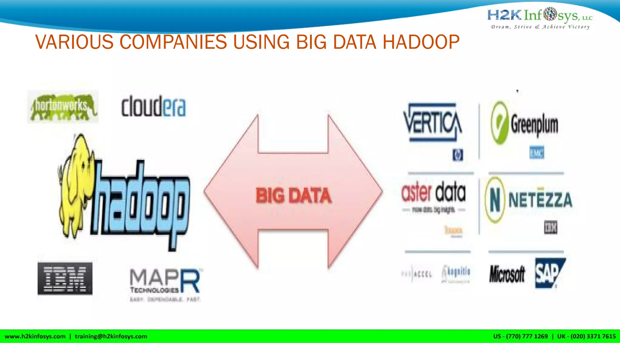 VARIOUS COMPANIES USING BIG DATA HADOOP
 