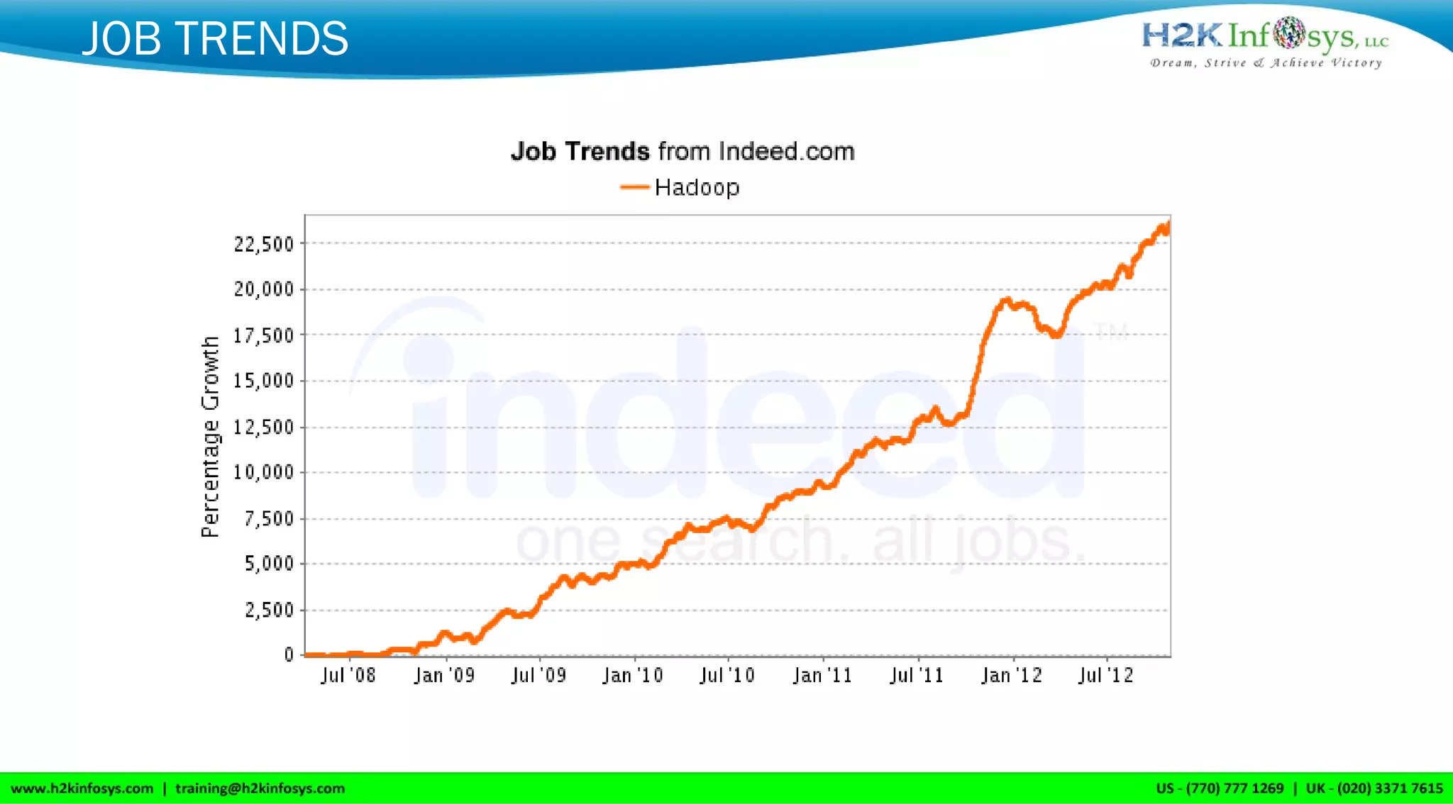 JOB TRENDS
 