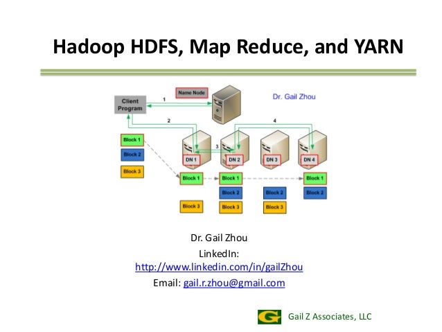 hadoop hdfs
