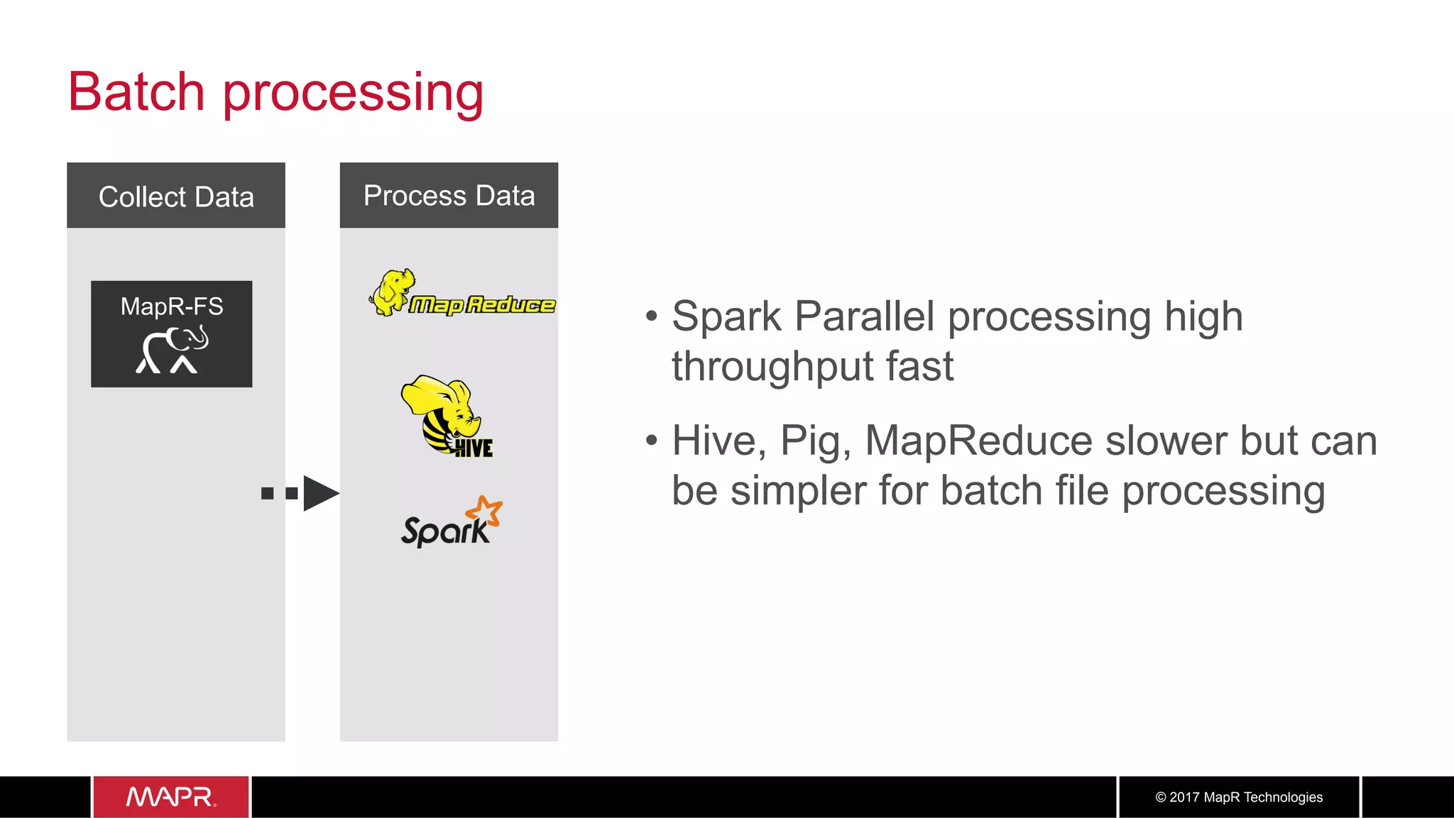 2424© 2017 MapR Technologies
Collect Data
Batch processing
MapR-FS
Process Data
•  Spark Parallel processing high
throughput fast
•  Hive, Pig, MapReduce slower but can
be simpler for batch file processing
 