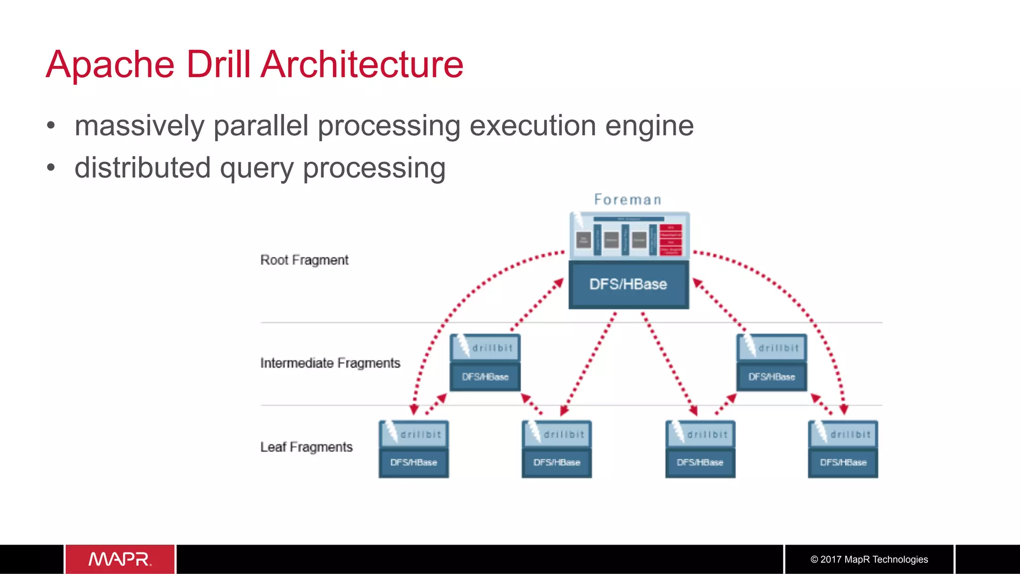 3131© 2017 MapR Technologies
Apache Drill Architecture
•  massively parallel processing execution engine
•  distributed query processing
 