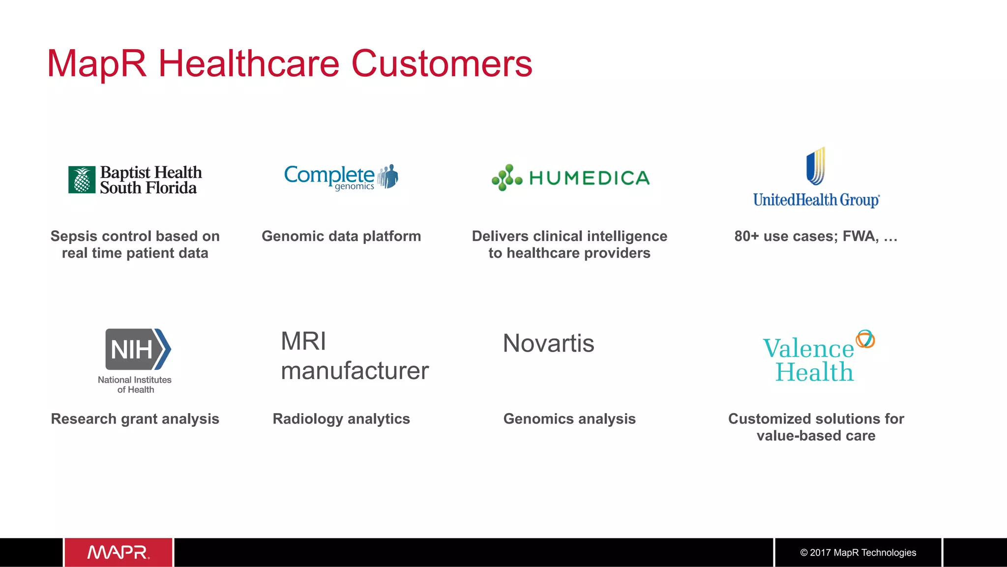 3434© 2017 MapR Technologies
MapR Healthcare Customers
Delivers clinical intelligence
to healthcare providers
Sepsis control based on
real time patient data
Genomic data platform
Research grant analysis
80+ use cases; FWA, …
Genomics analysisRadiology analytics Customized solutions for
value-based care
MRI
manufacturer
Novartis
 