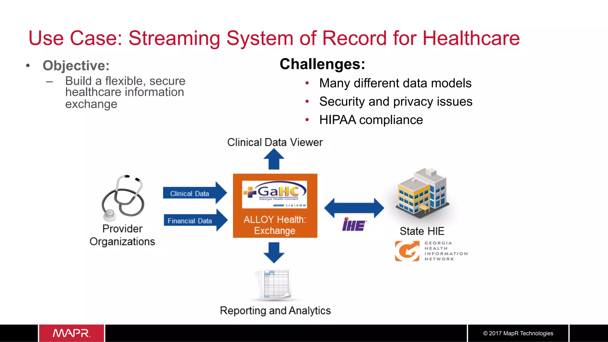 4040© 2017 MapR Technologies
Use Case: Streaming System of Record for Healthcare
•  Objective:
–  Build a flexible, secure
healthcare information
exchange
Challenges:
•  Many different data models
•  Security and privacy issues
•  HIPAA compliance
 