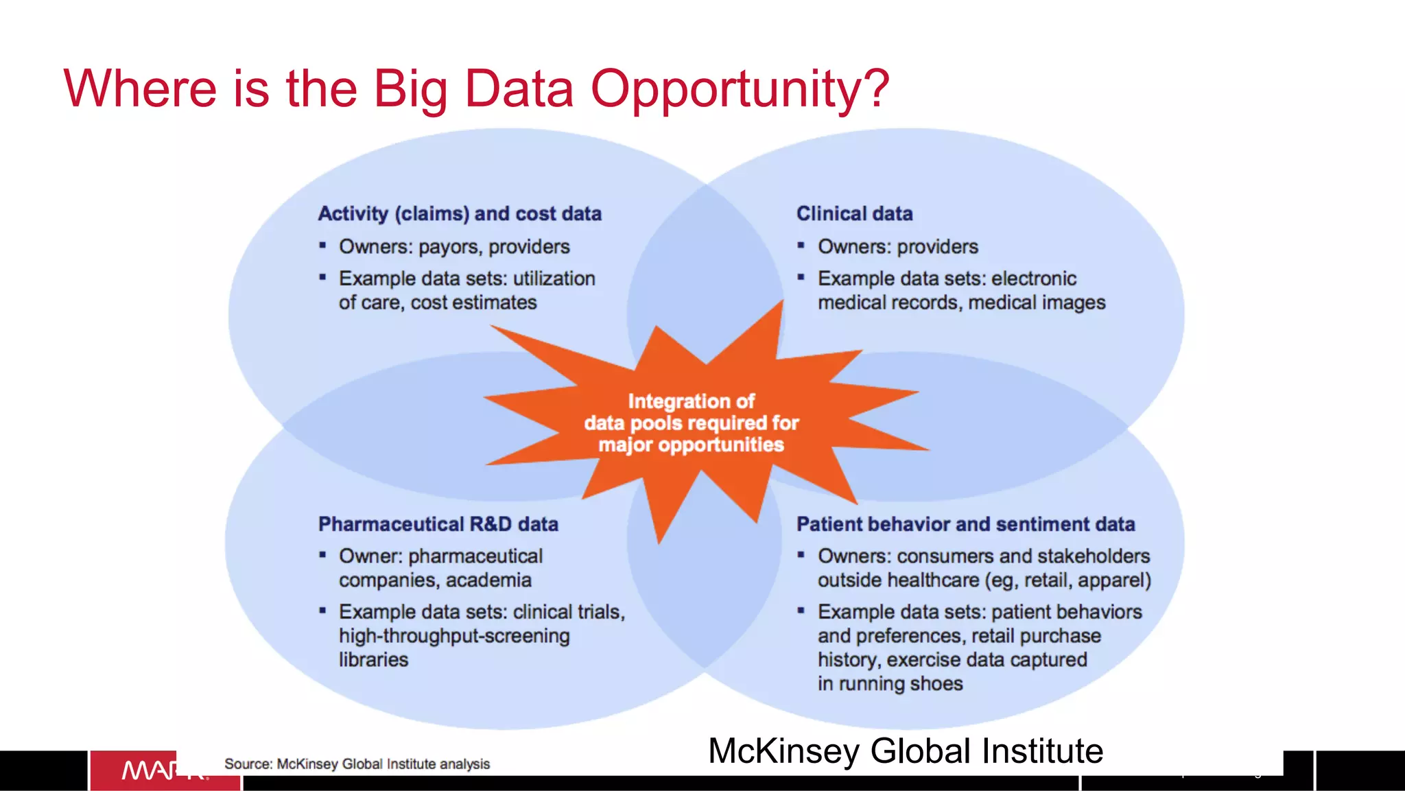 66© 2017 MapR Technologies
Where is the Big Data Opportunity?
McKinsey Global Institute
 