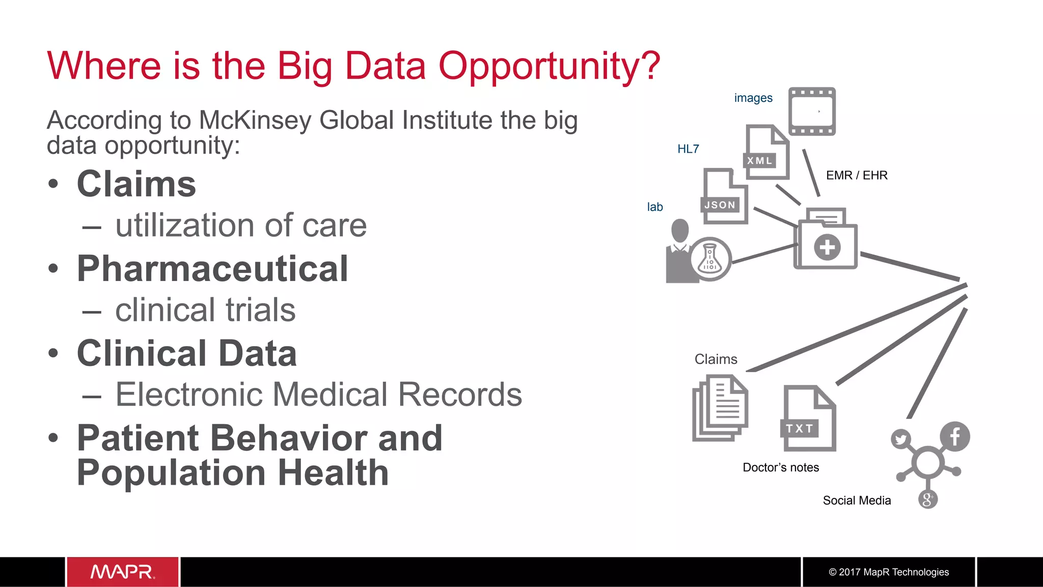 77© 2017 MapR Technologies
Where is the Big Data Opportunity?
According to McKinsey Global Institute the big
data opportunity:
•  Claims
–  utilization of care
•  Pharmaceutical
–  clinical trials
•  Clinical Data
–  Electronic Medical Records
•  Patient Behavior and
Population Health
lab
EMR / EHR
Doctor’s notes
Claims
images
HL7
Social Media
 