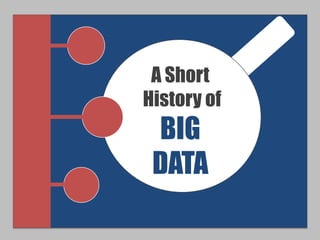 A Short
History of
BIG
DATA
 