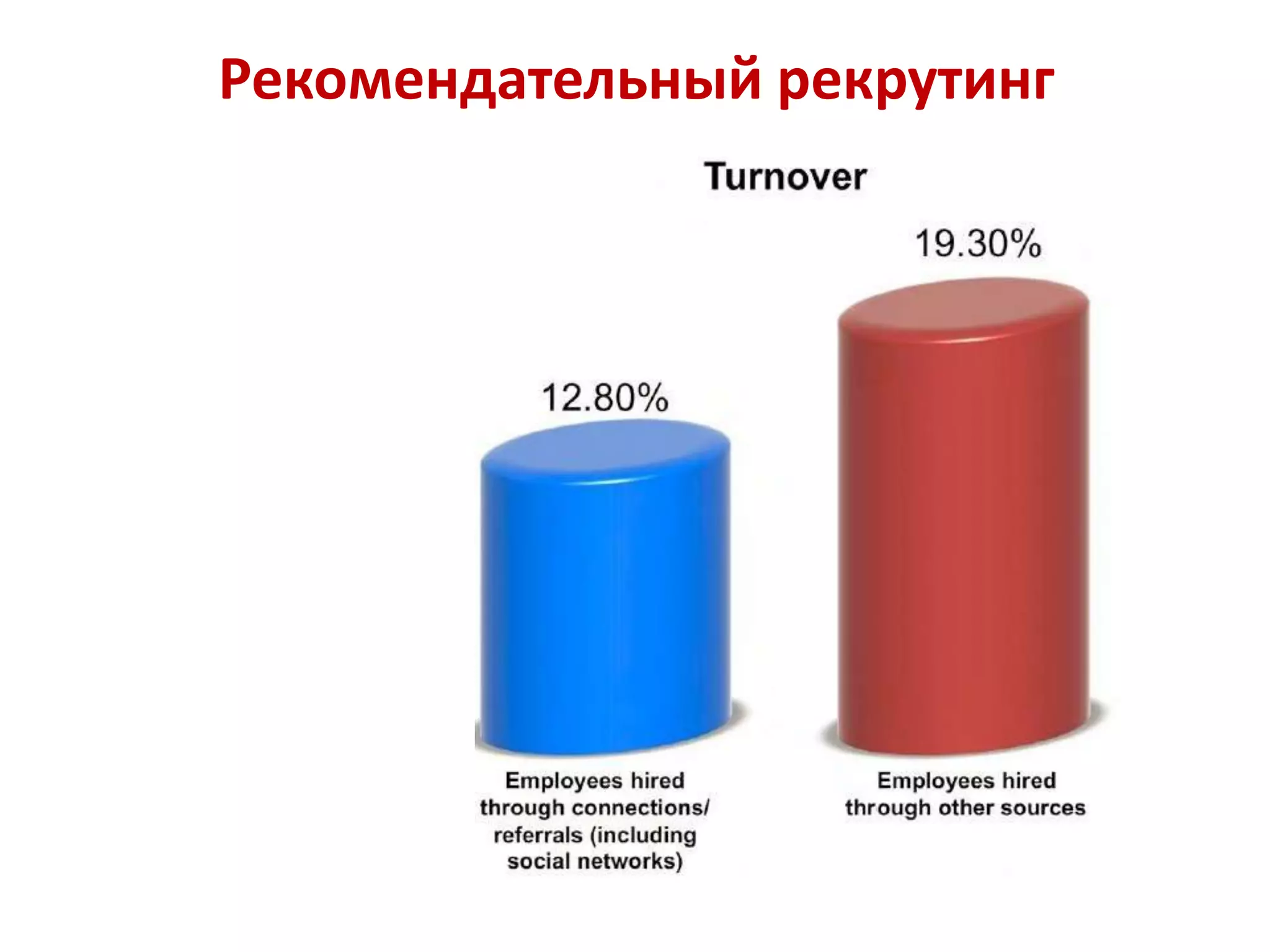 Рекомендательный рекрутинг
 