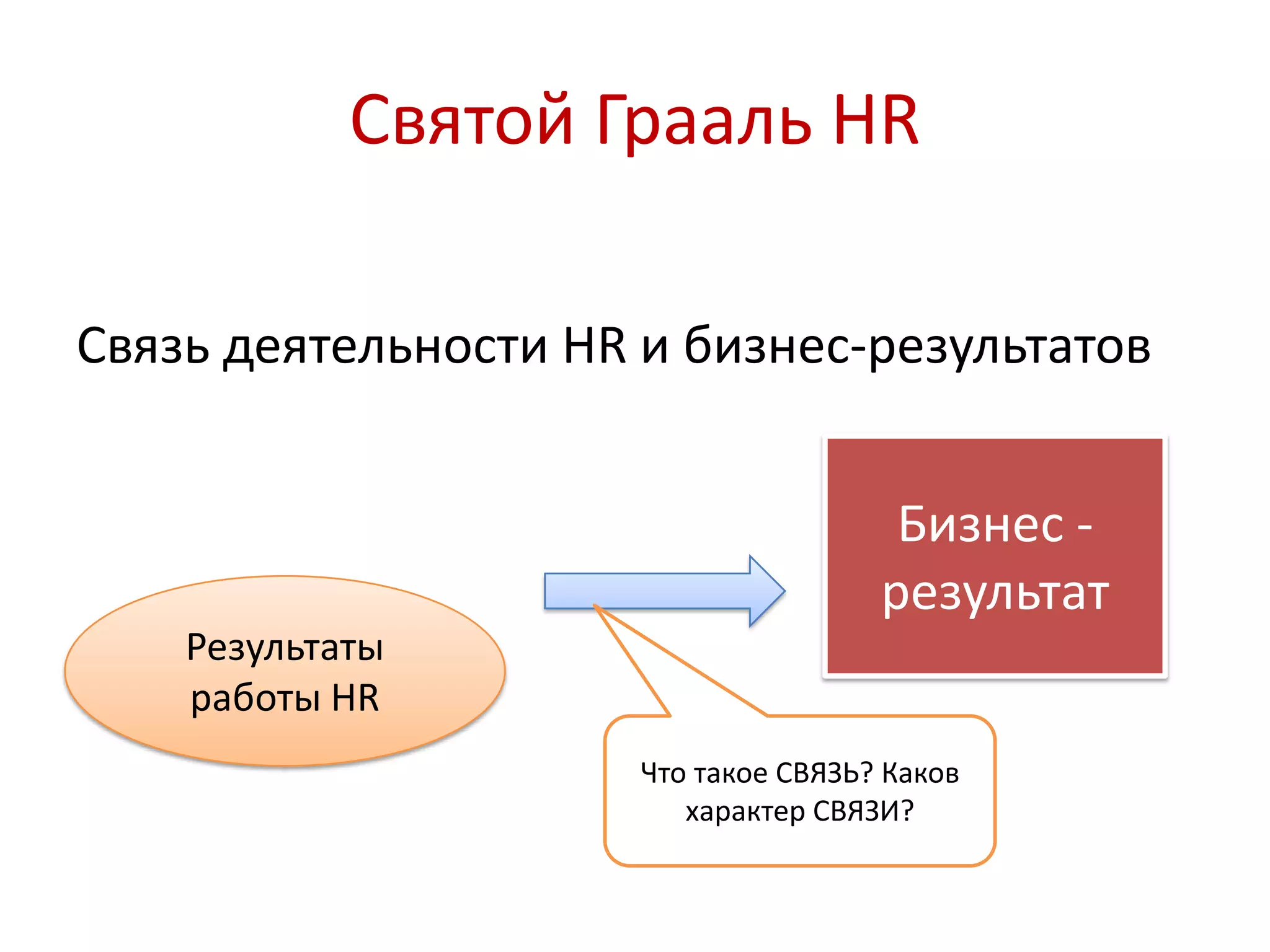 Святой Грааль HR
Связь деятельности HR и бизнес-результатов
Бизнес -
результат
Результаты
работы HR
Что такое СВЯЗЬ? Каков
характер СВЯЗИ?
 