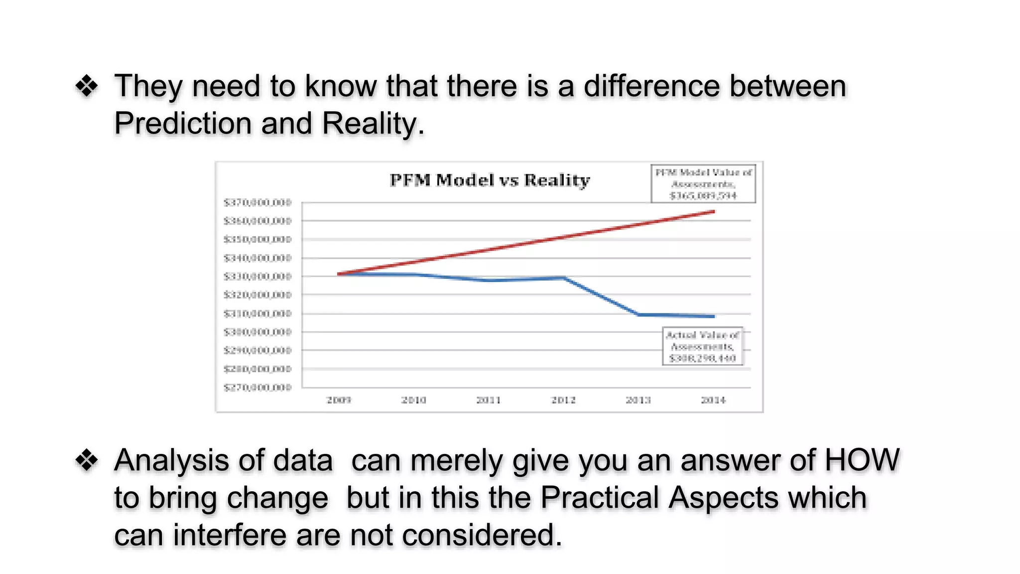 ❖ They need to know that there is a difference between
Prediction and Reality.
❖ Analysis of data can merely give you an answer of HOW
to bring change but in this the Practical Aspects which
can interfere are not considered.
 