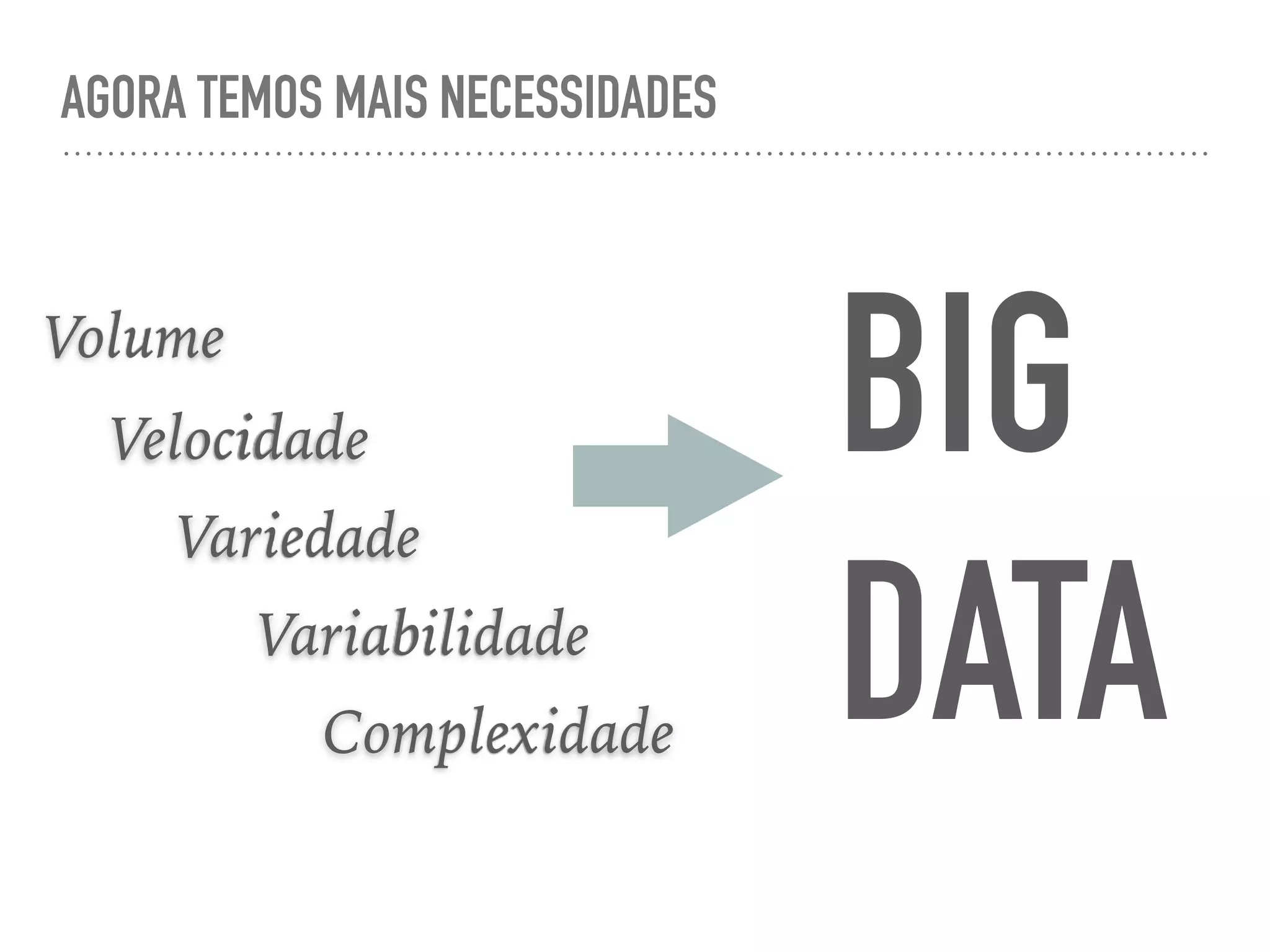 AGORA TEMOS MAIS NECESSIDADES
Volume
Velocidade
Variedade
Variabilidade
Complexidade
BIG
DATA
 