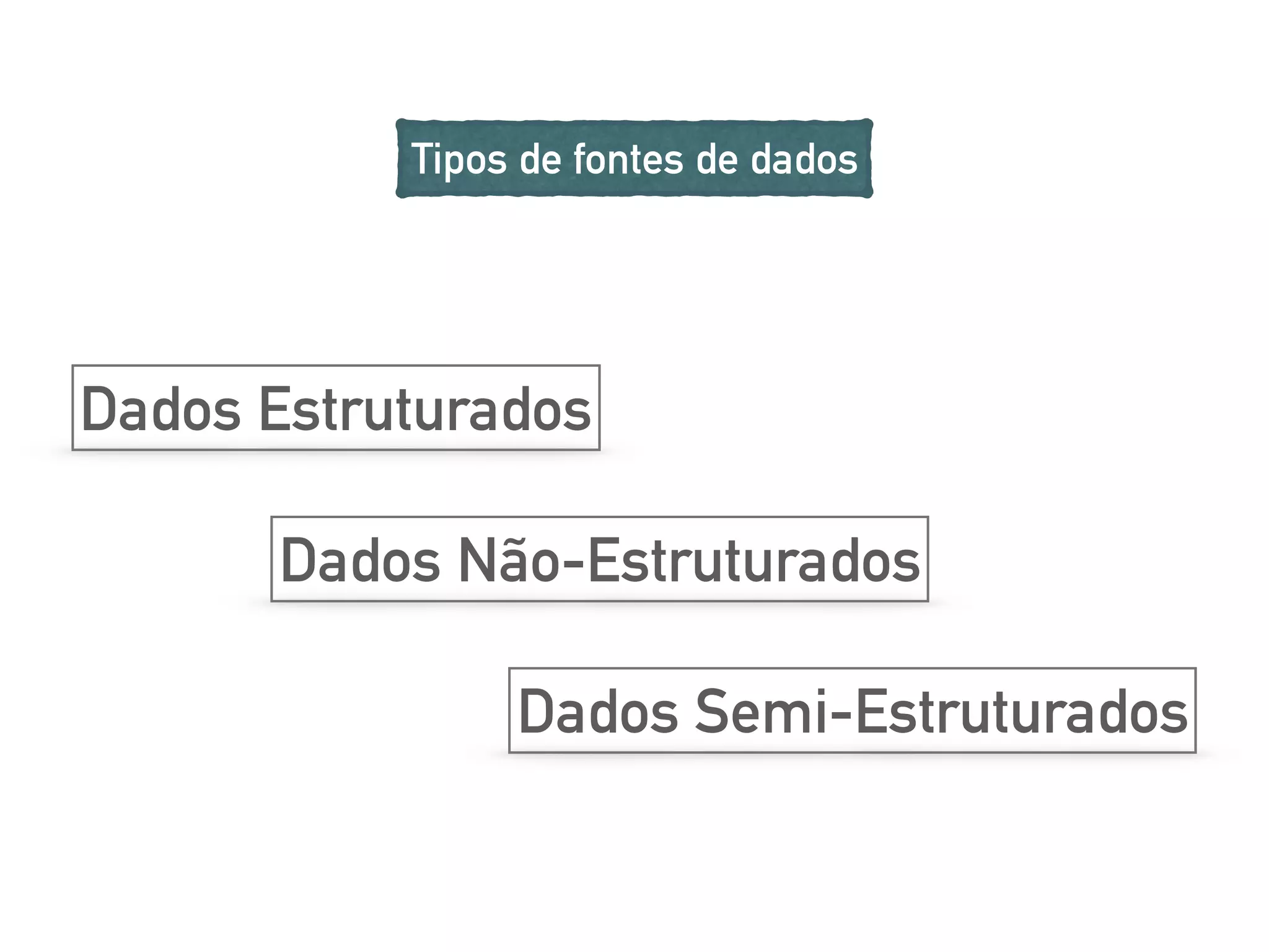 Dados Estruturados
Dados Não-Estruturados
Dados Semi-Estruturados
Tipos de fontes de dados
 