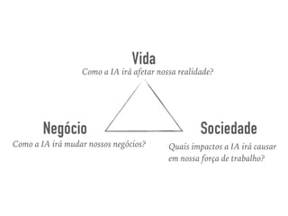 Vida
Como a IA irá afetar nossa realidade?
Negócio
Como a IA irá mudar nossos negócios?
Sociedade
Quais impactos a IA irá causar
em nossa força de trabalho?
 
