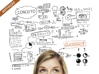 MOTIVAÇÃO
 