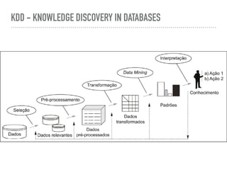 KDD - KNOWLEDGE DISCOVERY IN DATABASES
 