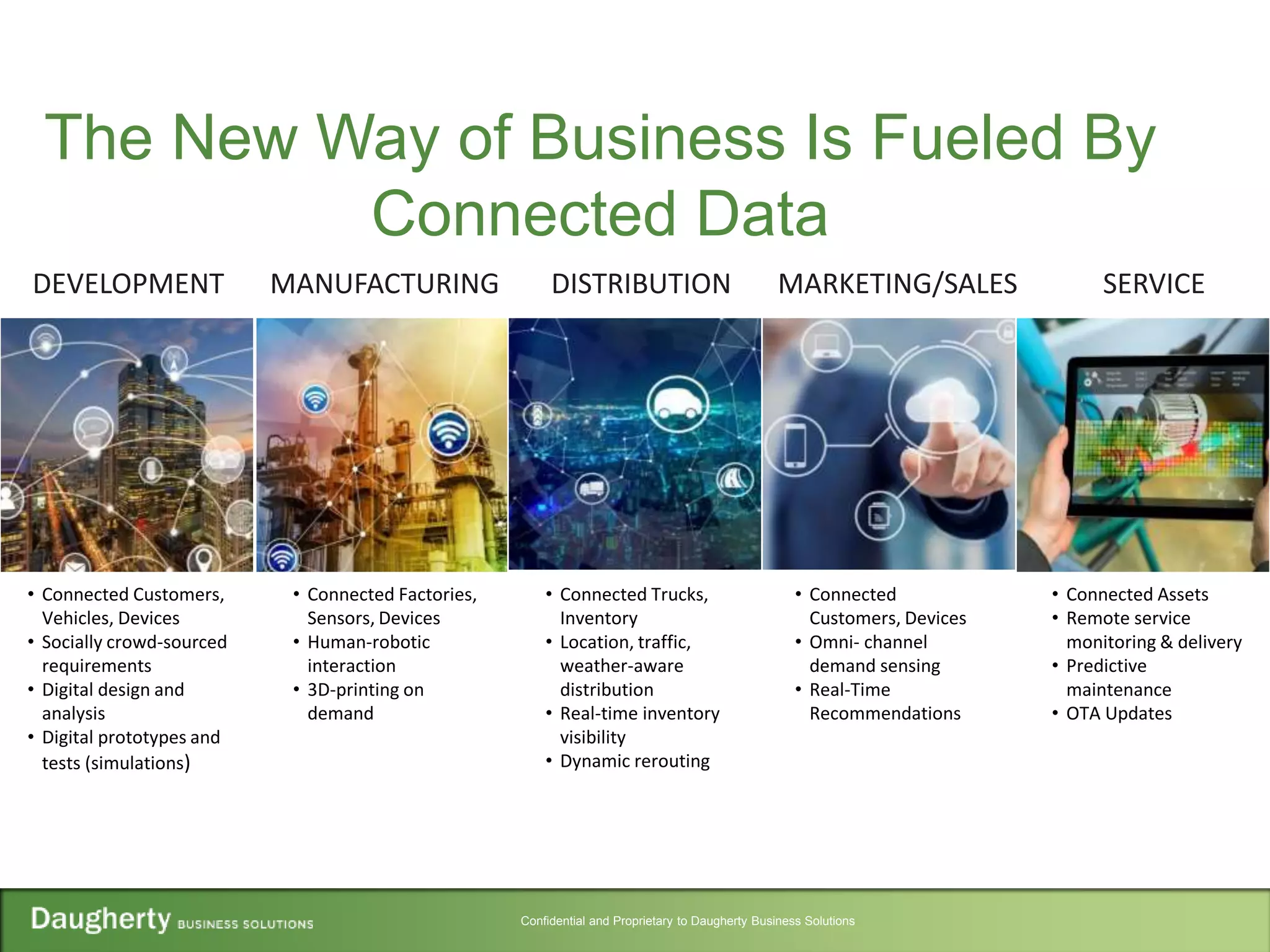 Confidential and Proprietary to Daugherty Business Solutions
The New Way of Business Is Fueled By
Connected Data
• Connected Customers,
Vehicles, Devices
• Socially crowd-sourced
requirements
• Digital design and
analysis
• Digital prototypes and
tests (simulations)
• Connected Factories,
Sensors, Devices
• Human-robotic
interaction
• 3D-printing on
demand
• Connected Trucks,
Inventory
• Location, traffic,
weather-aware
distribution
• Real-time inventory
visibility
• Dynamic rerouting
• Connected
Customers, Devices
• Omni- channel
demand sensing
• Real-Time
Recommendations
• Connected Assets
• Remote service
monitoring & delivery
• Predictive
maintenance
• OTA Updates
DEVELOPMENT MANUFACTURING DISTRIBUTION MARKETING/SALES SERVICE
 