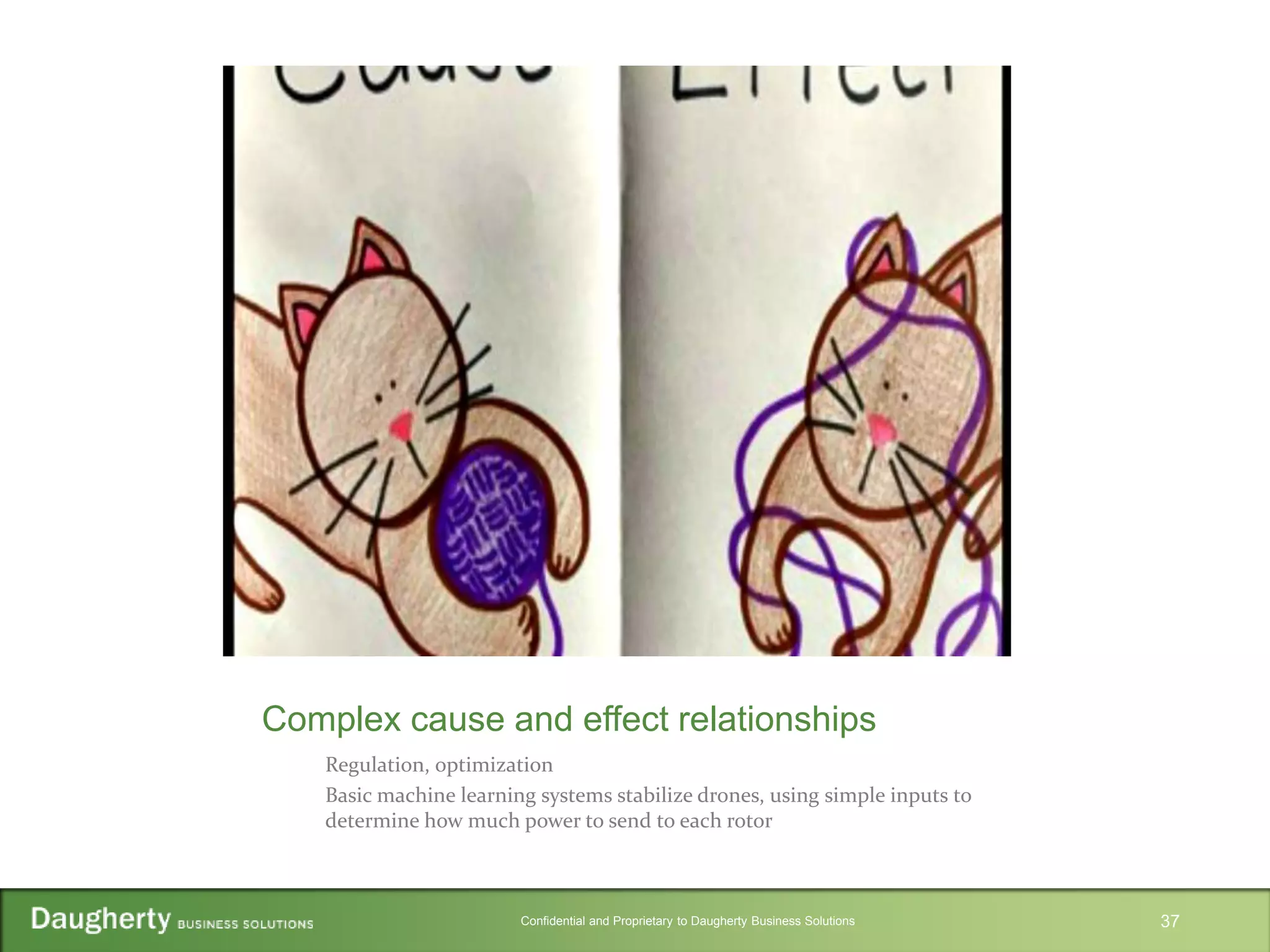Confidential and Proprietary to Daugherty Business Solutions
Complex cause and effect relationships
Regulation, optimization
Basic machine learning systems stabilize drones, using simple inputs to
determine how much power to send to each rotor
37
 