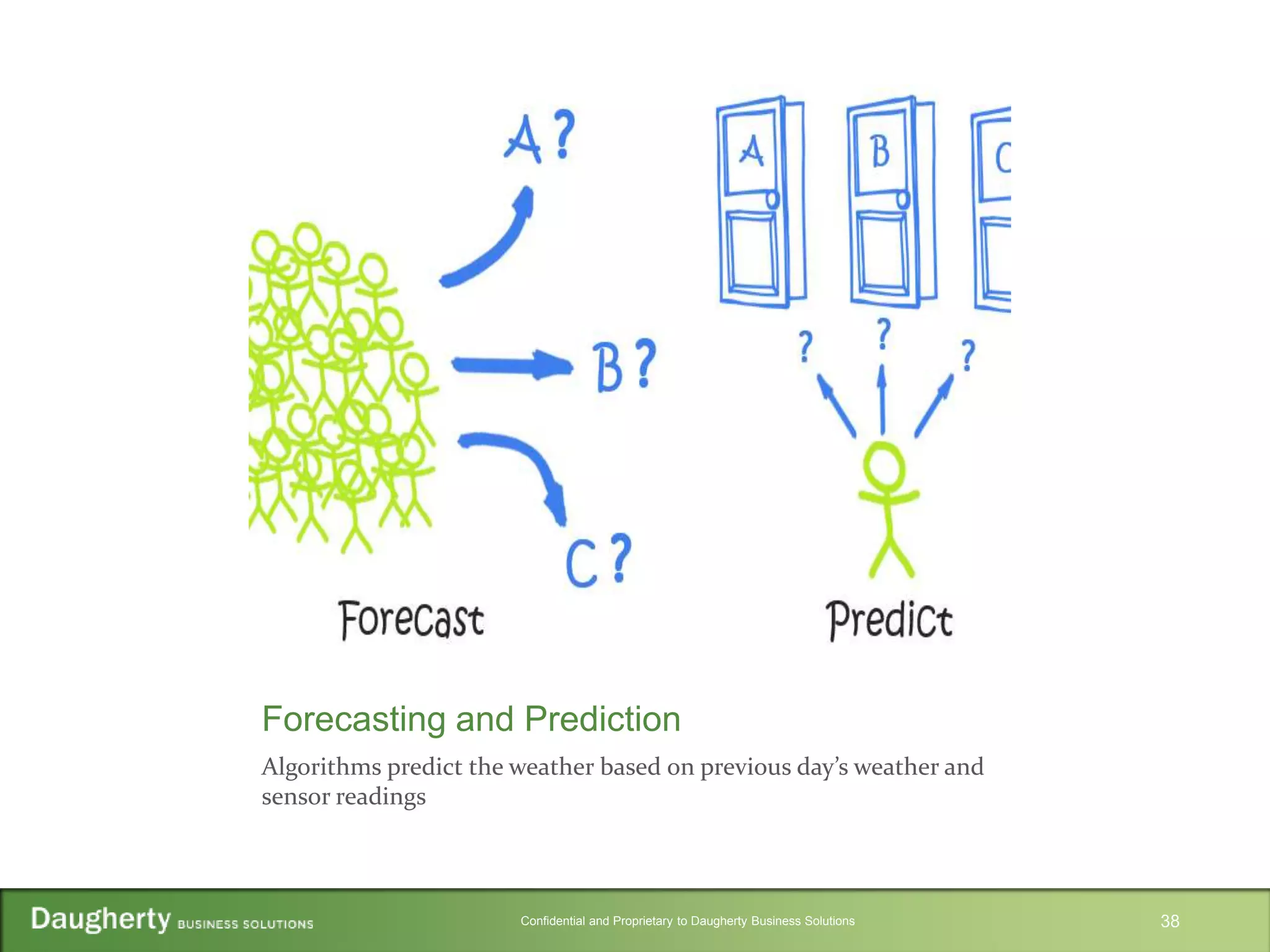 Confidential and Proprietary to Daugherty Business Solutions
Forecasting and Prediction
Algorithms predict the weather based on previous day’s weather and
sensor readings
38
 