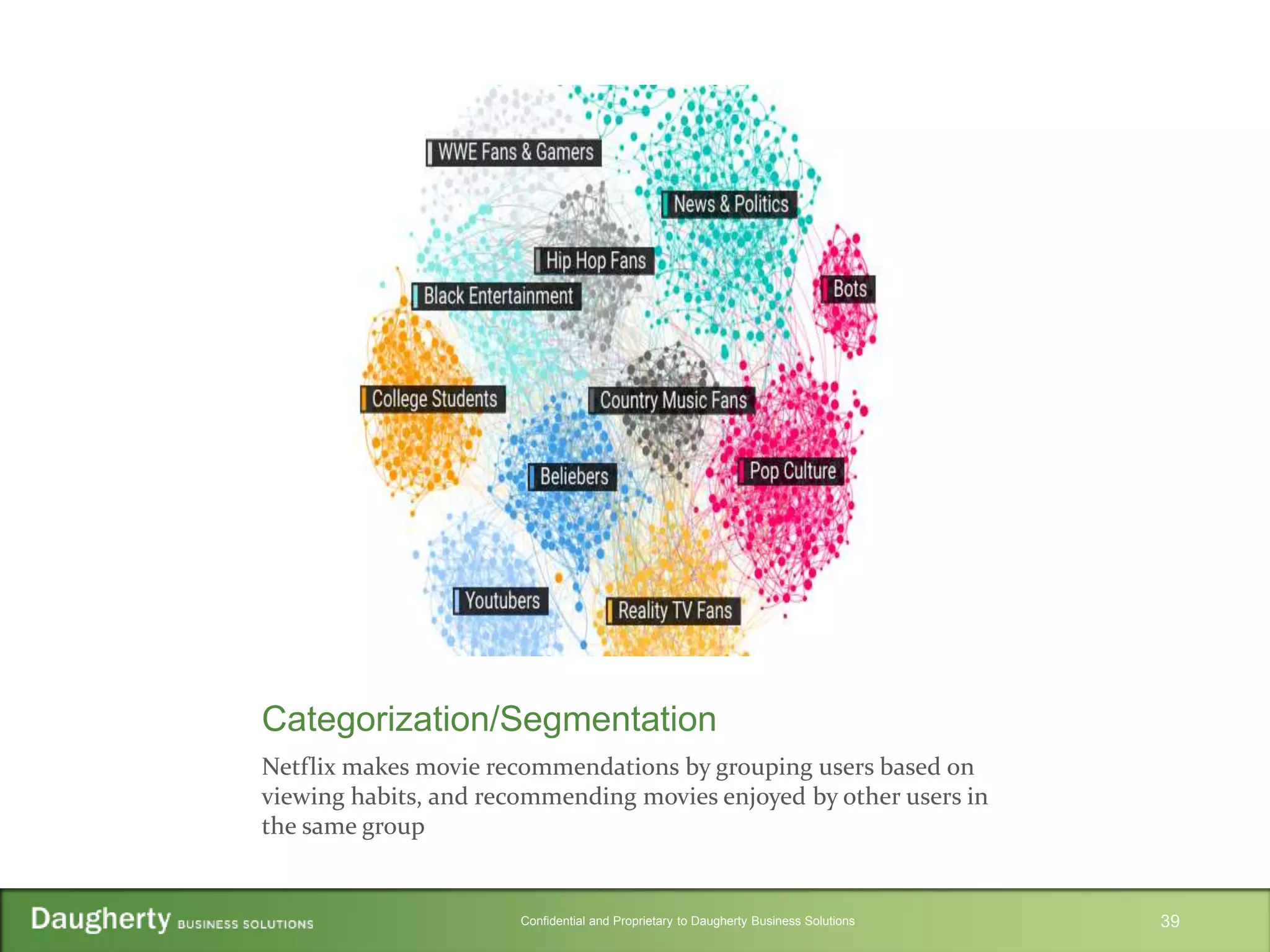 Confidential and Proprietary to Daugherty Business Solutions
Categorization/Segmentation
Netflix makes movie recommendations by grouping users based on
viewing habits, and recommending movies enjoyed by other users in
the same group
39
 