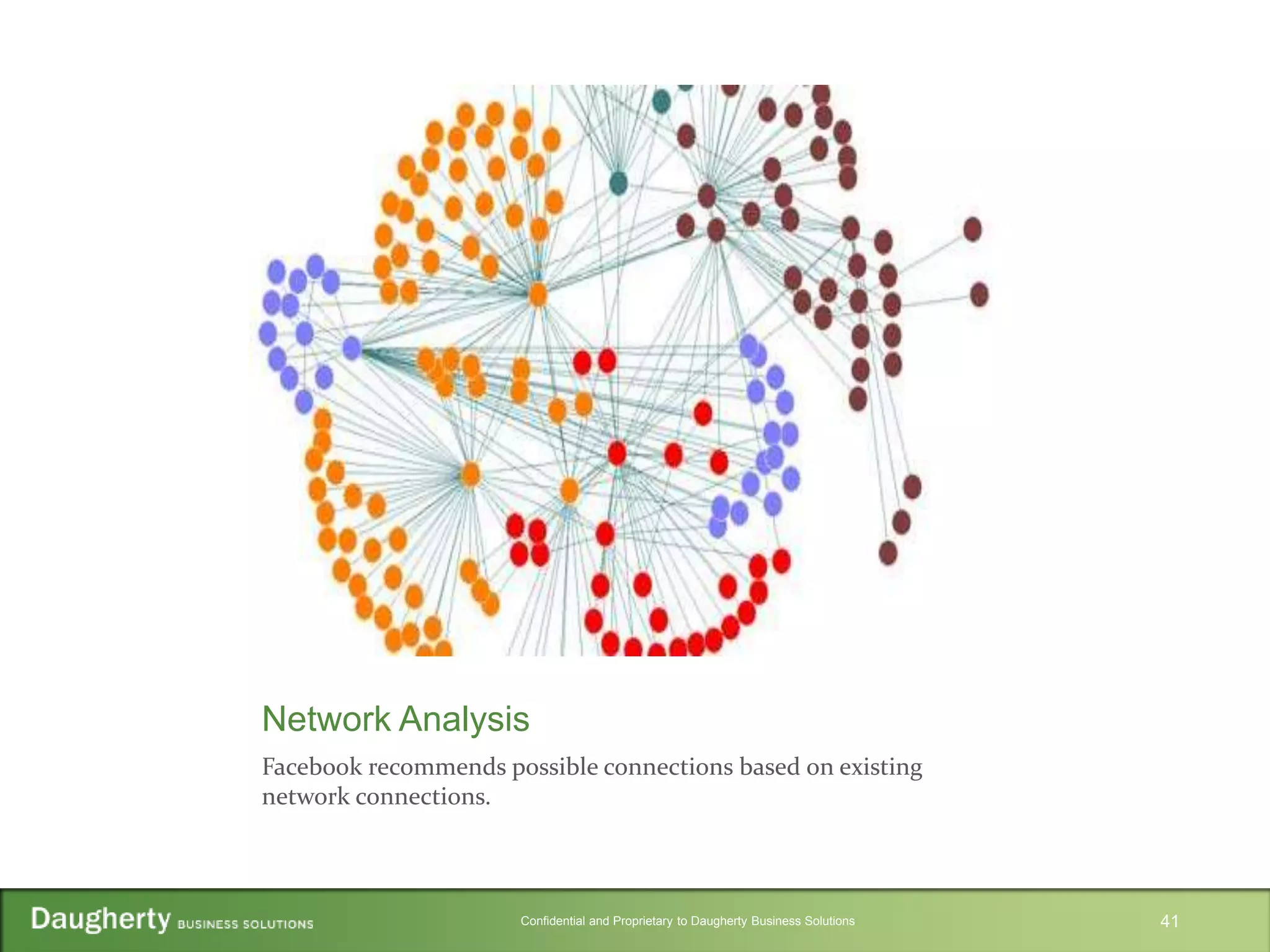 Confidential and Proprietary to Daugherty Business Solutions
Network Analysis
Facebook recommends possible connections based on existing
network connections.
41
 