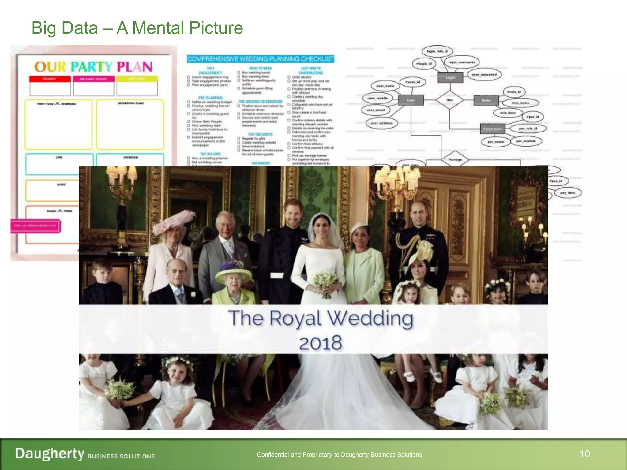 Confidential and Proprietary to Daugherty Business Solutions 10
Big Data – A Mental Picture
 