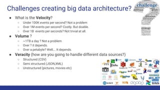 Challenges creating big data architecture?
● What is the Velocity?
○ Under 100K events per second? Not a problem
○ Over 1M events per second? Costly. But doable.
○ Over 1B events per seconds? Not trivial at all.
● Volume ?
○ ~1TB a day ? Not a problem
○ Over ? it depends.
○ Over a petabyte? Well…. It depends.
● Veracity (how are you going to handle different data sources?)
○ Structured (CSV)
○ Semi structured (JSON,XML)
○ Unstructured (pictures, movies etc)
 