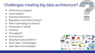Challenges creating big data architecture?
● Performance targets?
● Costs targets?
● Security restrictions?
● Regulation restriction? privacy?
● Which technology to choose?
● Datacenter or cloud?
● Latency?
● Throughput?
● Concurrency?
● Security Access patterns?
● Pass? Max 7 technologies
● Iaas? Max 4 technologies
 