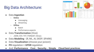 Big Data Architecture:
● Data Ingestion
○ Online
■ messaging
■ Streaming
○ Offline
■ Batch
■ Performance aspects
● Data Transformation (Hive)
○ JSON, CSV, TXT, PARQUET, Binary
● Data Modeling - (R, ML, AI, DEEP, SPARK)
● Data Visualization (choose your poison)
● PII regulation + GPDR regulation
● And: Performance... Cost… Security… Simple... Cloud best practices...
 