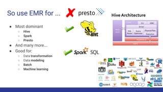 So use EMR for ...
● Most dominant
○ Hive
○ Spark
○ Presto
● And many more….
● Good for:
○ Data transformation
○ Data modeling
○ Batch
○ Machine learning
 