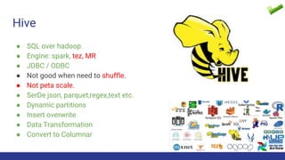 Hive
● SQL over hadoop.
● Engine: spark, tez, MR
● JDBC / ODBC
● Not good when need to shuffle.
● Not peta scale.
● SerDe json, parquet,regex,text etc.
● Dynamic partitions
● Insert overwrite
● Data Transformation
● Convert to Columnar
 