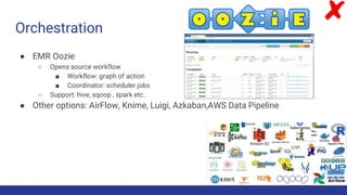 Orchestration
● EMR Oozie
○ Opens source workflow
■ Workflow: graph of action
■ Coordinator: scheduler jobs
○ Support: hive, sqoop , spark etc.
● Other options: AirFlow, Knime, Luigi, Azkaban,AWS Data Pipeline
 