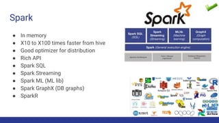 Spark
● In memory
● X10 to X100 times faster from hive
● Good optimizer for distribution
● Rich API
● Spark SQL
● Spark Streaming
● Spark ML (ML lib)
● Spark GraphX (DB graphs)
● SparkR
 