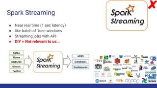 Spark Streaming
● Near real time (1 sec latency)
● like batch of 1sec windows
● Streaming jobs with API
● DIY = Not relevant to us...
 
