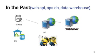 In the Past(web,api, ops db, data warehouse)
5
 