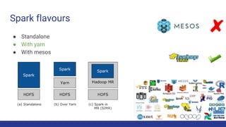 Spark flavours
● Standalone
● With yarn
● With mesos
 