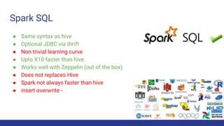 Spark SQL
● Same syntax as hive
● Optional JDBC via thrift
● Non trivial learning curve
● Upto X10 faster than hive.
● Works well with Zeppelin (out of the box)
● Does not replaces Hive
● Spark not always faster than hive
● insert overwrite -
 