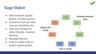 Sage Maker
● Web notebook (jupiter
based) for data science
● Connects to all your data
sources (s3,athena etc)
● Help you manage the
entire lifecycle machine
learning
● Managed Service
● Used to create a ML to
predict cookie gender
 