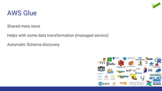 AWS Glue
Shared meta store
Helps with some data transformation (managed service)
Automatic Schema discovery
 