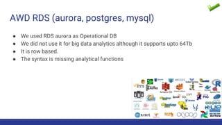 AWD RDS (aurora, postgres, mysql)
● We used RDS aurora as Operational DB
● We did not use it for big data analytics although it supports upto 64Tb
● It is row based.
● The syntax is missing analytical functions
 