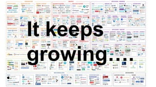 It keeps
growing….
 