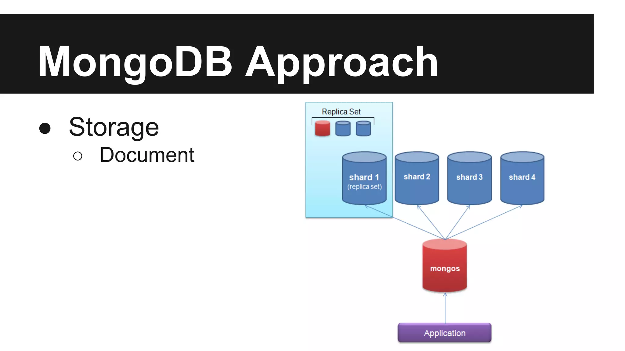 MongoDB Approach
● Storage
○ Document

 