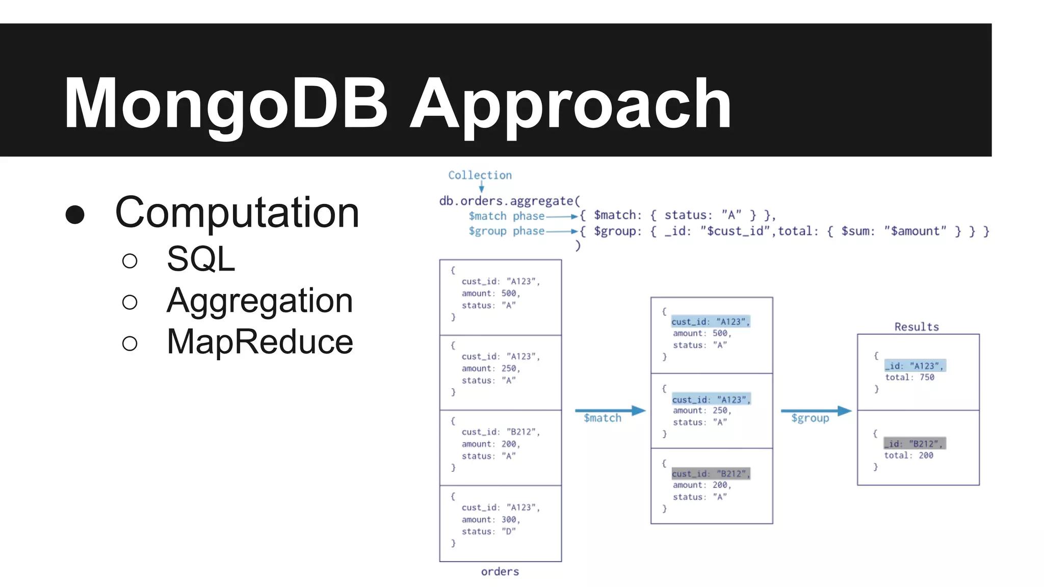 MongoDB Approach
● Computation
○ SQL
○ Aggregation
○ MapReduce

 
