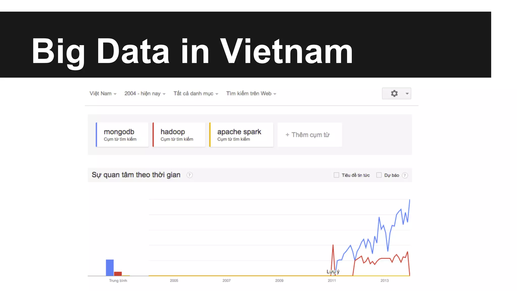 Big Data in Vietnam

 