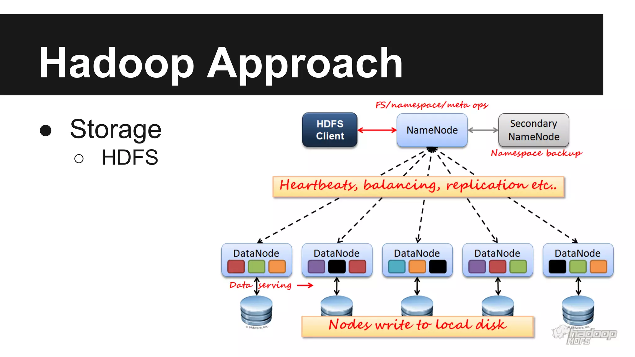 Hadoop Approach
● Storage
○ HDFS

 