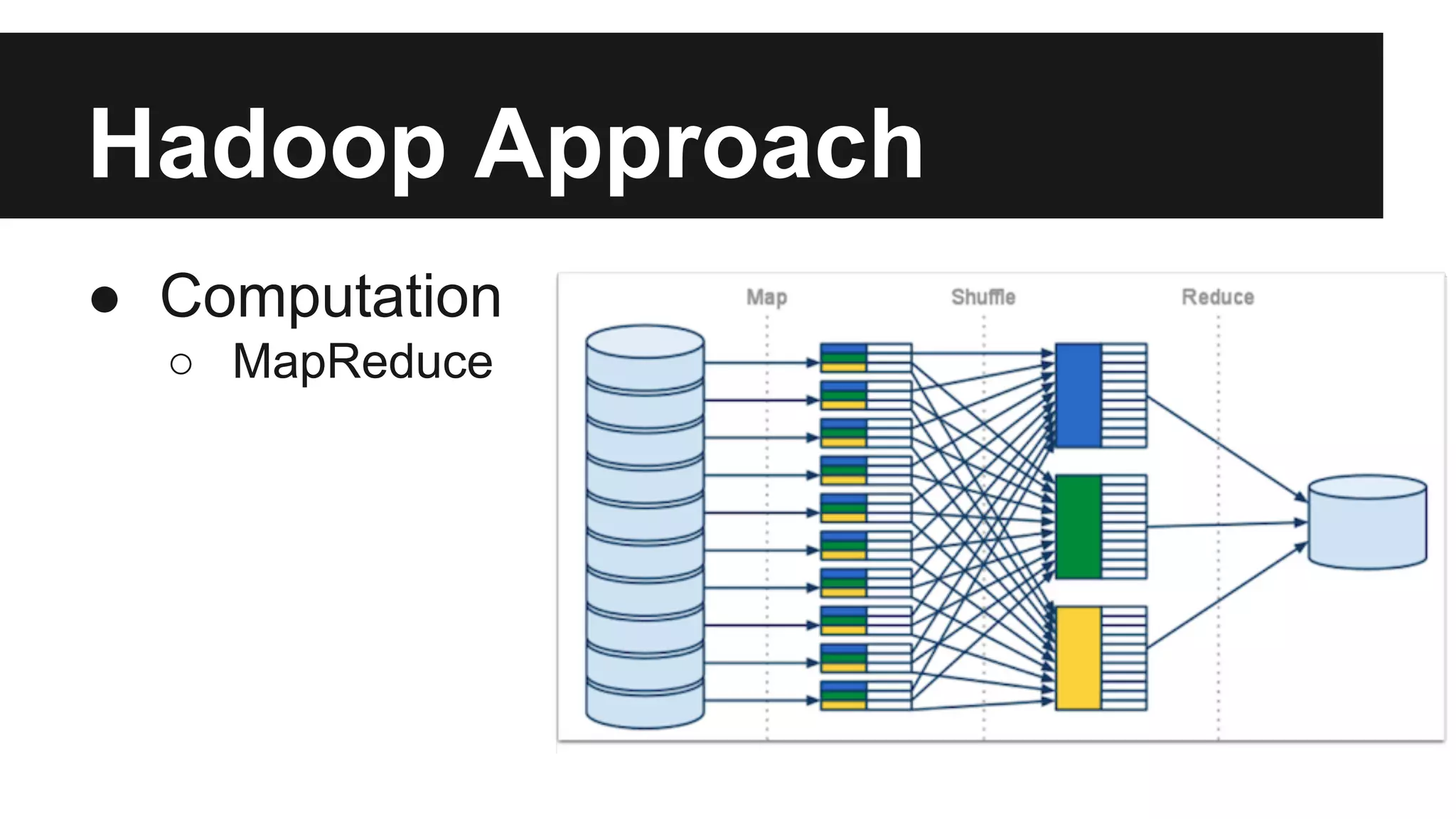 Hadoop Approach
● Computation
○ MapReduce

 