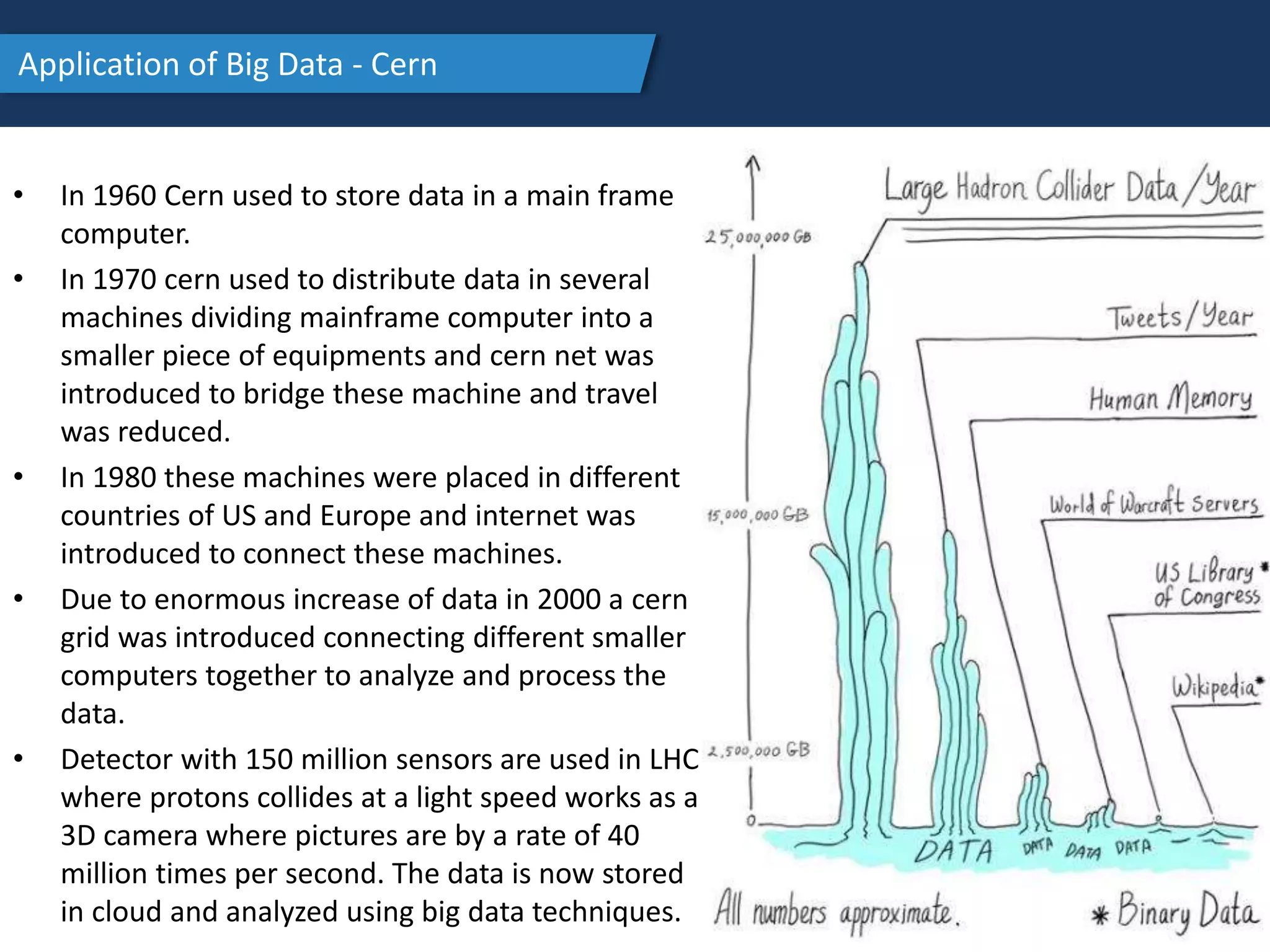 Application of Big Data - Cern
• In 1960 Cern used to store data in a main frame
computer.
• In 1970 cern used to distribute data in several
machines dividing mainframe computer into a
smaller piece of equipments and cern net was
introduced to bridge these machine and travel
was reduced.
• In 1980 these machines were placed in different
countries of US and Europe and internet was
introduced to connect these machines.
• Due to enormous increase of data in 2000 a cern
grid was introduced connecting different smaller
computers together to analyze and process the
data.
• Detector with 150 million sensors are used in LHC
where protons collides at a light speed works as a
3D camera where pictures are by a rate of 40
million times per second. The data is now stored
in cloud and analyzed using big data techniques.
 