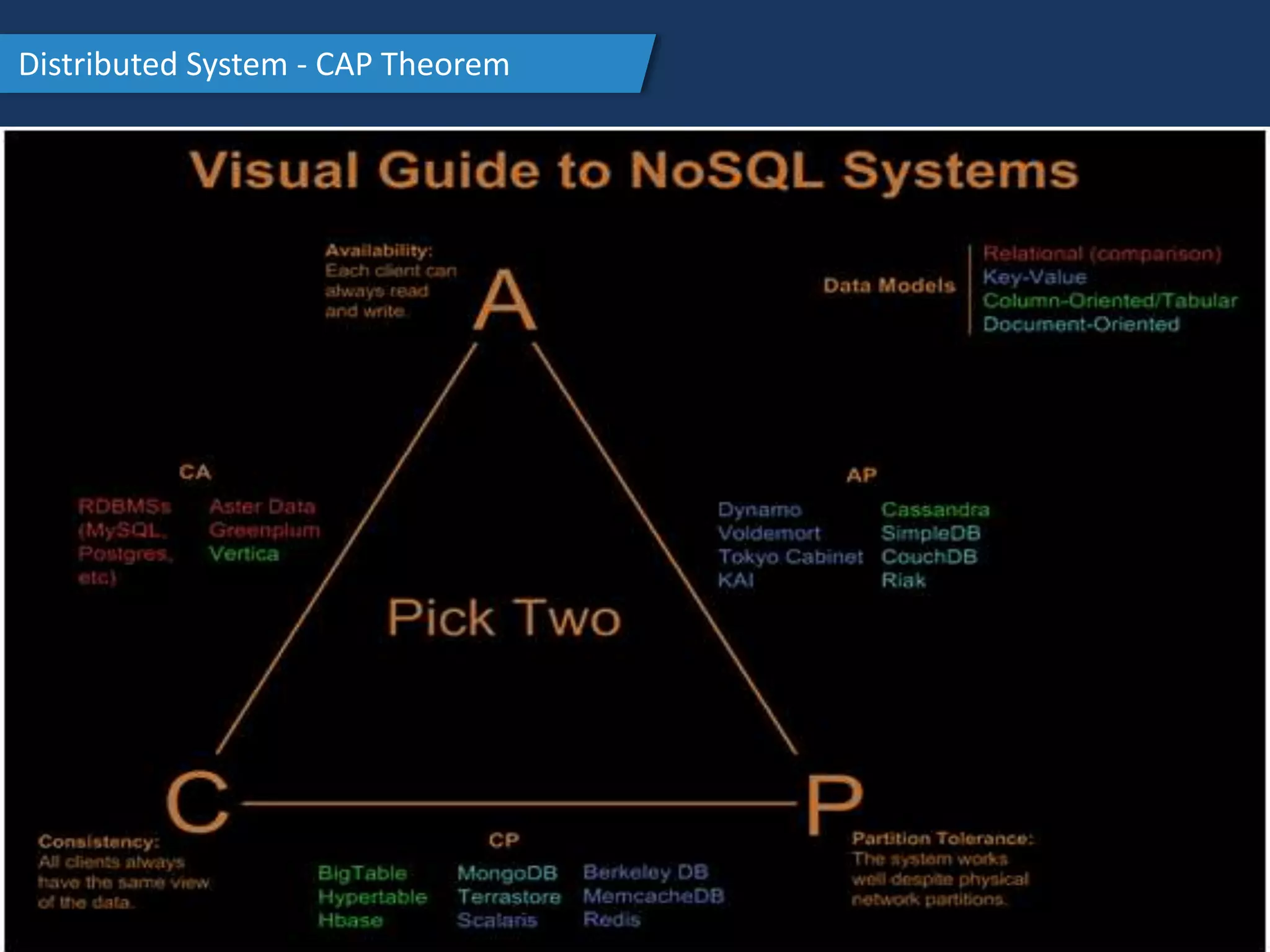 Distributed System - CAP Theorem
 
