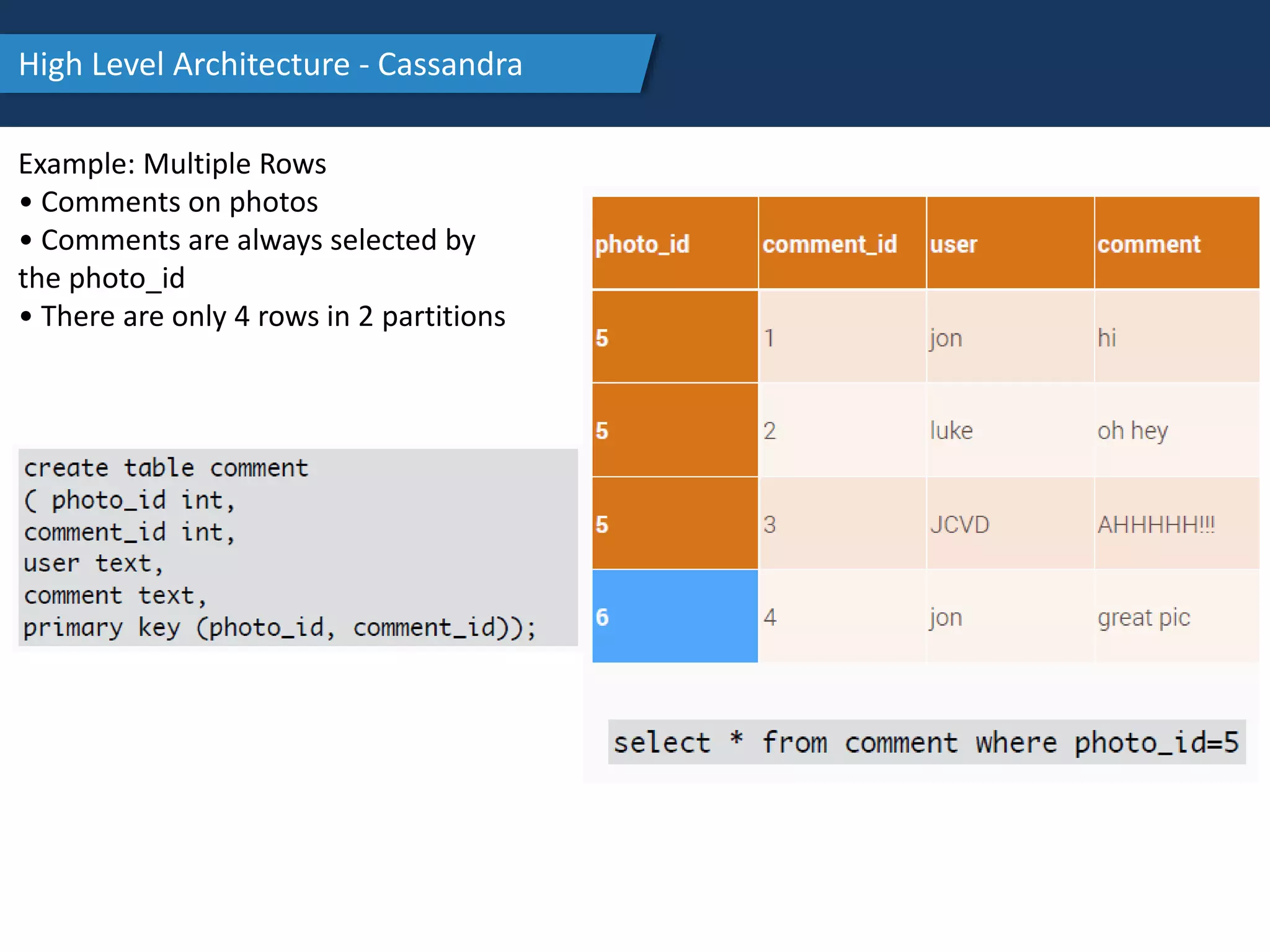 High Level Architecture - Cassandra
Example: Multiple Rows
• Comments on photos
• Comments are always selected by
the photo_id
• There are only 4 rows in 2 partitions
 