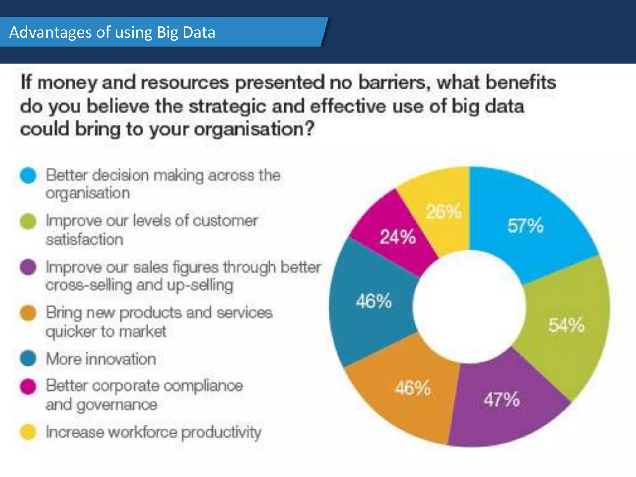 Advantages of using Big Data
 