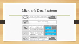 Microsoft Data Platform
 